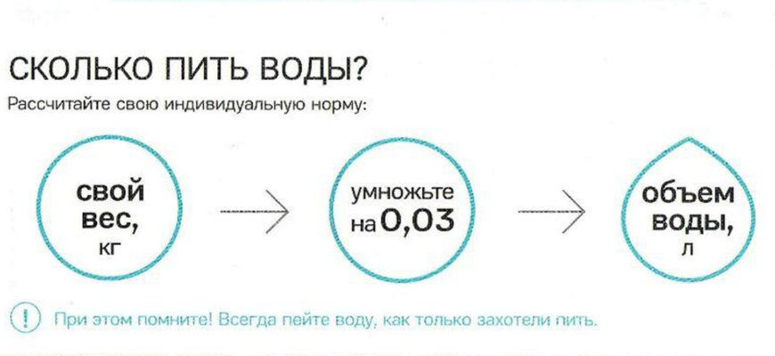 Сколько пить воды и какую?